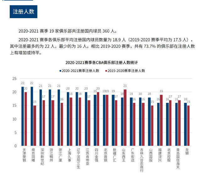 的CBA联