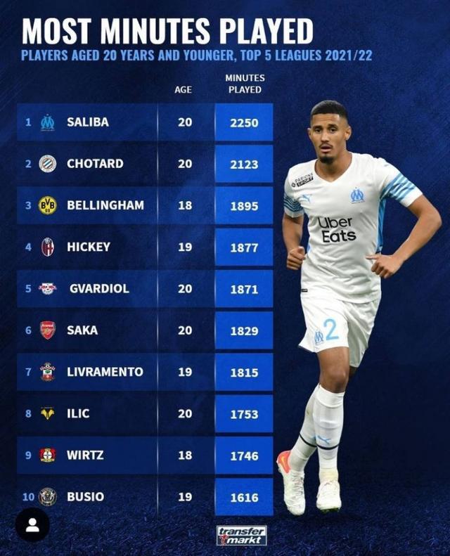 男子网坛的
