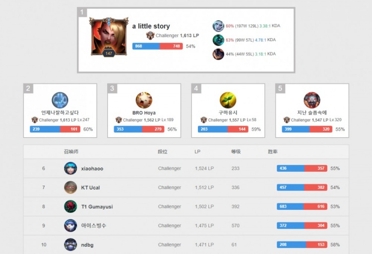 离不开团队 离不开团队